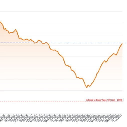 Dubai-market-trends-2022